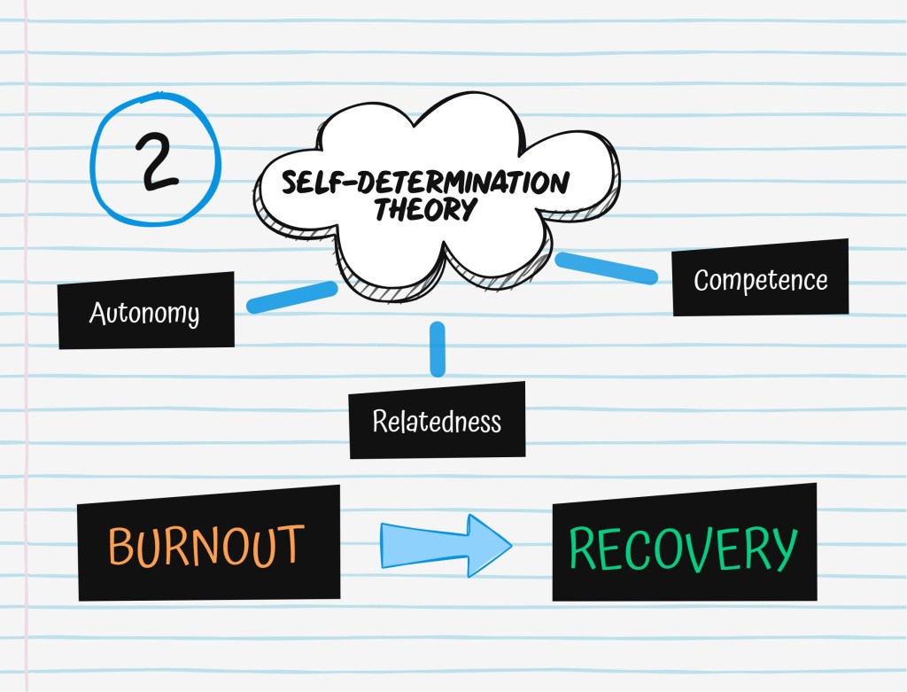 How self-determination theory can help when your child is recovering from autistic burnout – part&nbsp;2